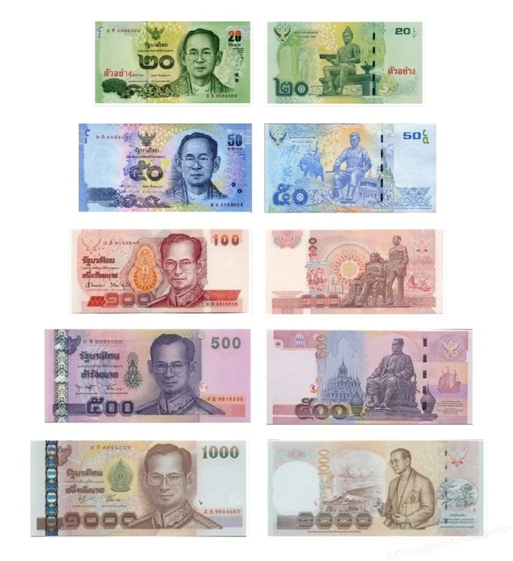 Cash and visa documents illustrating Thailand remittance tax rules for 2026